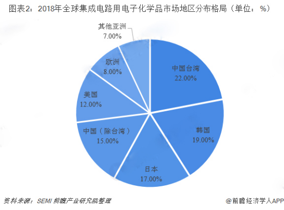 芯片国产化之路 宏旺存储器能否成为突破口