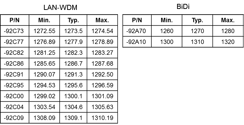 抢占5G落地风口 三菱电机领跑光器件变革