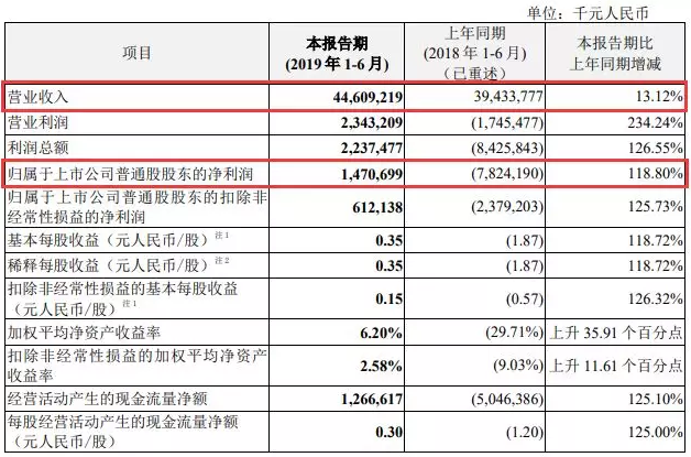 中兴通讯下半年推出第三代自研7nm 5G芯片