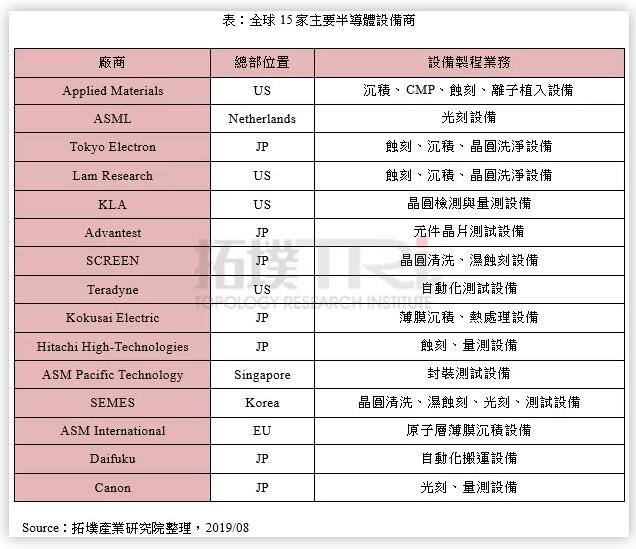 继半导体材料后，光刻机相关设备市场或受日韩贸易战影响