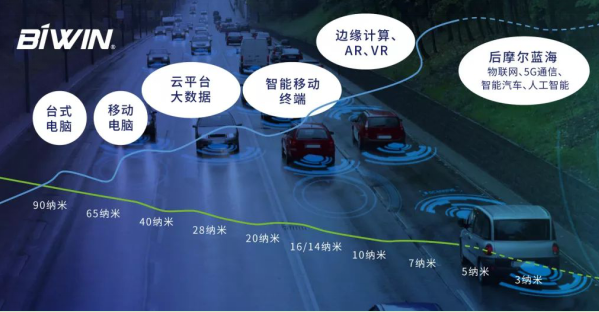 佰维FMS&#160;2019全球顶级闪存峰会首秀圆满结束