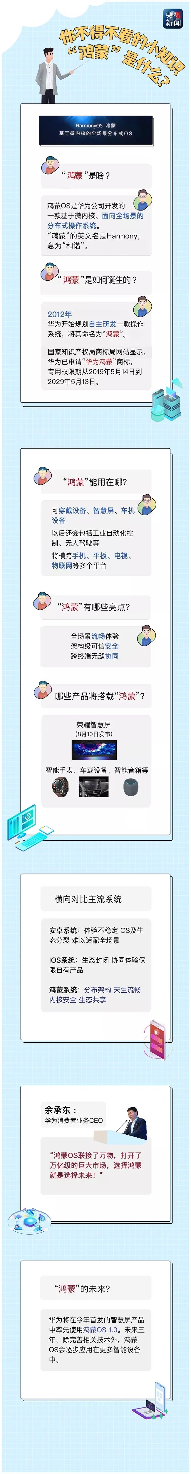 关于华为鸿蒙系统，你想知道的都在这里