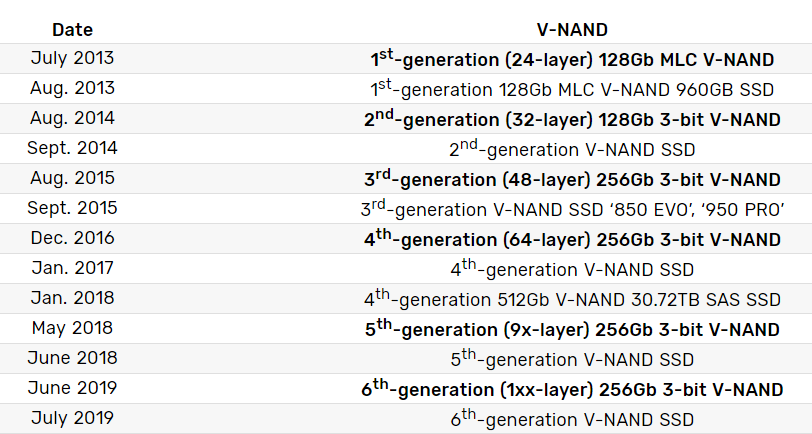 新突破！三星量产100+层V-NAND 未来还有300层