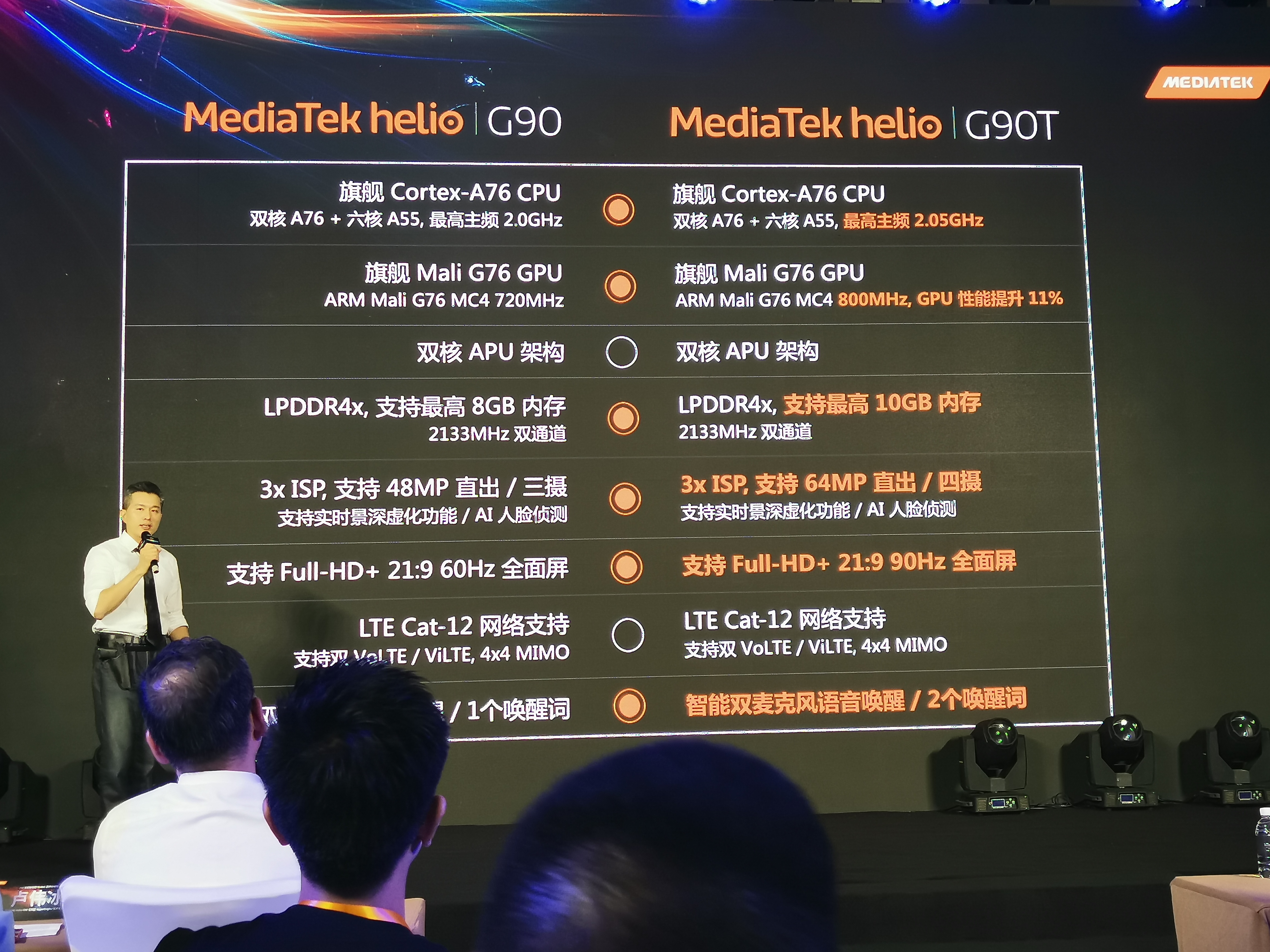 联发科首款游戏芯片Helio G90系列问世  Redmi将全球首发