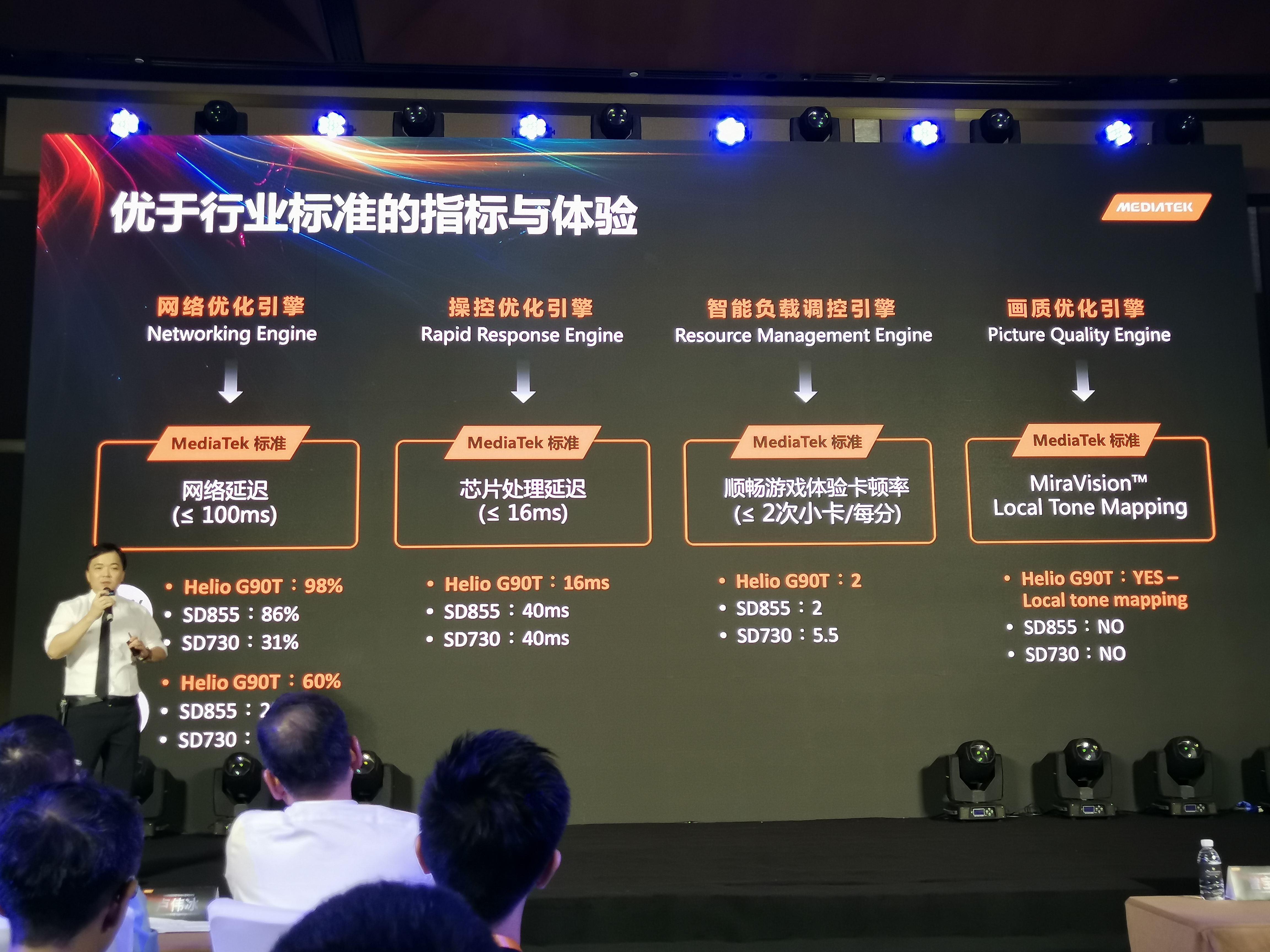 联发科首款游戏芯片Helio G90系列问世  Redmi将全球首发