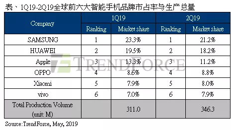 iPhone 11系列发布 降价能换来销量吗？