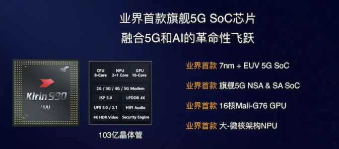 华为麒麟990旗舰5G SoC芯片发布