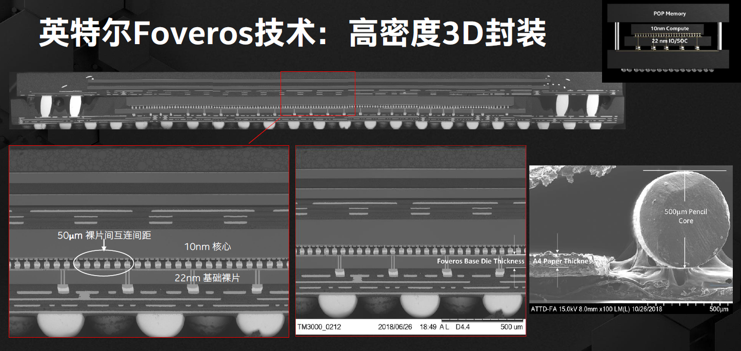 拓展芯片设计制造边界，英特尔有新招儿