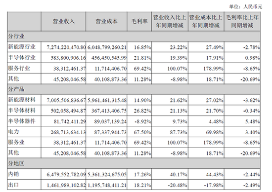 中环股份上半年净利大增超5成 新品硅片陷尺寸之争