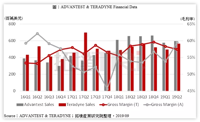 半导体设备领域需求减缓？5G产业带来新机遇