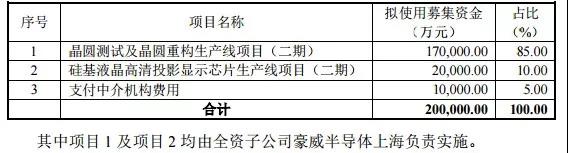 韦尔股份向豪威半导体增资3亿，用于晶圆封测等领域