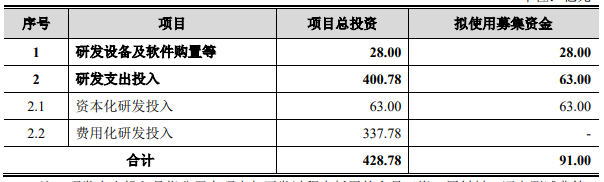 中兴通讯130亿人民币定增项目获证监会批复