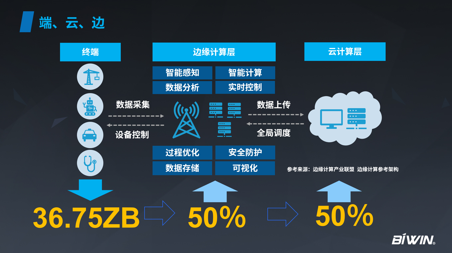 潜“芯”于“端”，构建共赢（Bi-Win）的存储生态