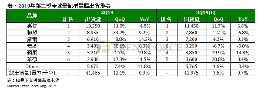 苹果计划2020年开始采用Arm架构处理器 台积电将受惠