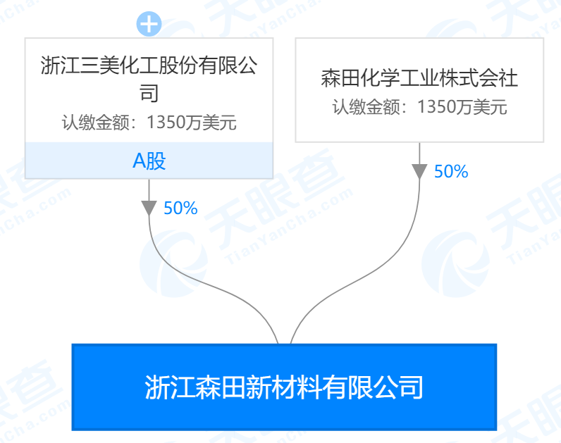 浙江森田蚀刻级氢氟酸预计年底试生产