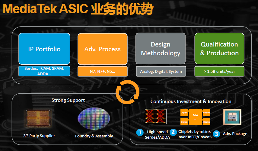 聚焦5G基站和云端AI，联发科持续发力ASIC