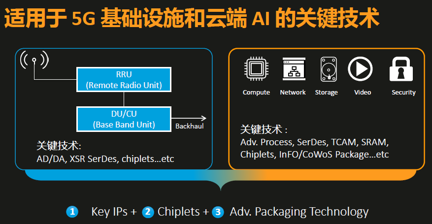 聚焦5G基站和云端AI，联发科持续发力ASIC