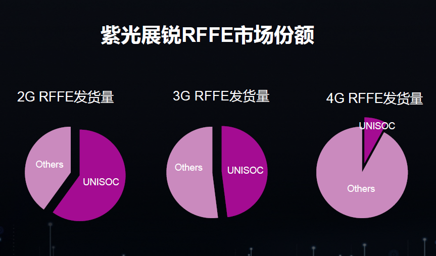 泛连接时代需要哪些技术？