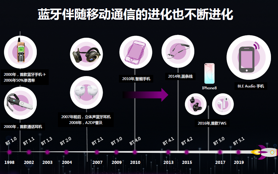 泛连接时代需要哪些技术？