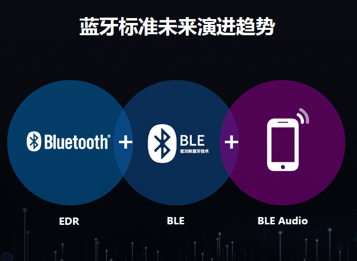 泛连接时代需要哪些技术？