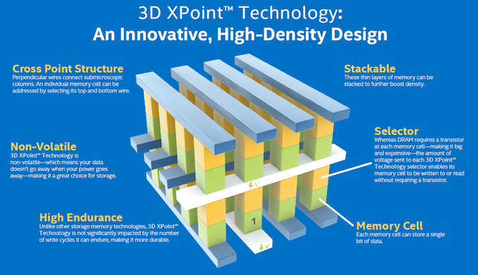 铠侠看淡3D XPoint前景 闪存仍将长期主导