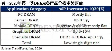 铠侠（东芝存储）工厂突发火灾；大基金再投资半导体设备厂商