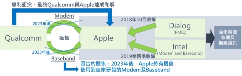 苹果积极投入5G手机开发 AiP模组将成为下一步关键