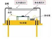 科普｜疫情防控中的非接触式红外测温仪及传感器