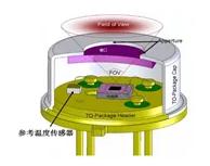 科普｜疫情防控中的非接触式红外测温仪及传感器