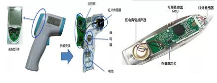 科普｜疫情防控中的非接触式红外测温仪及传感器