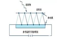 科普｜疫情防控中的非接触式红外测温仪及传感器