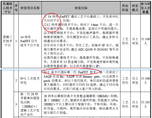 乘风破浪的中芯国际