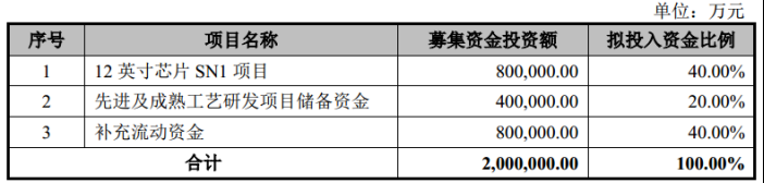 乘风破浪的中芯国际