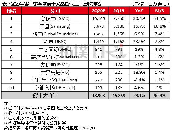 乘风破浪的中芯国际