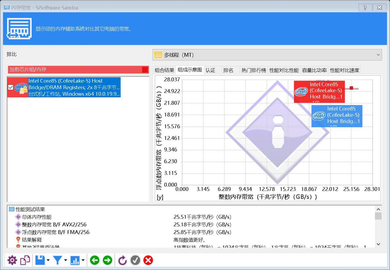 重磅国产化内存来了，深圳金泰克“骁帅”彪悍上市