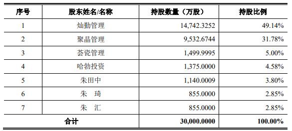 华为持股4.58% 这家半导体厂商科创板申请获受理