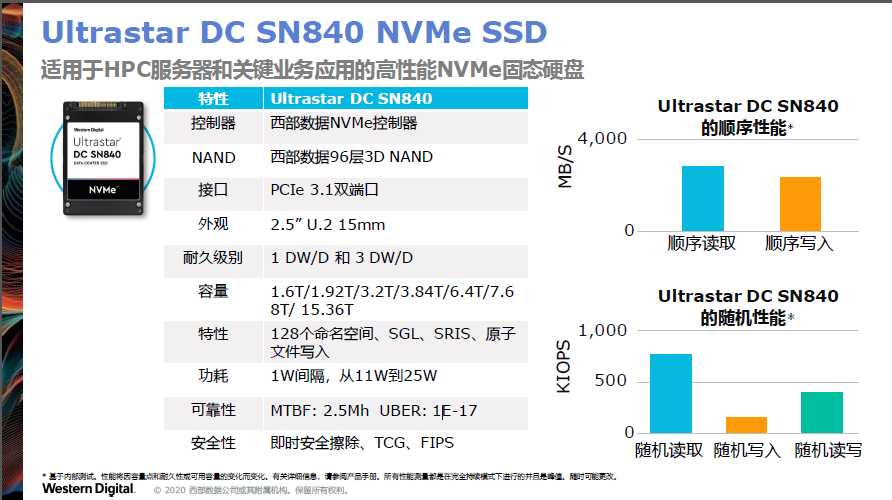 西部数据发布最新企业级存储解决方案：第三代NVMe SSD+NVMe-oF存储平台