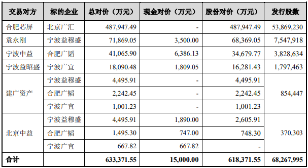 闻泰科技购买安世半导体剩下股权过户手续已办理完毕