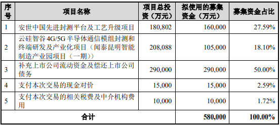 闻泰科技购买安世半导体剩下股权过户手续已办理完毕