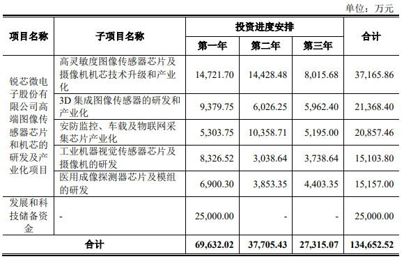 又有两家半导体企业科创板申请获受理