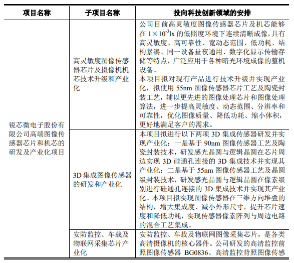 又有两家半导体企业科创板申请获受理