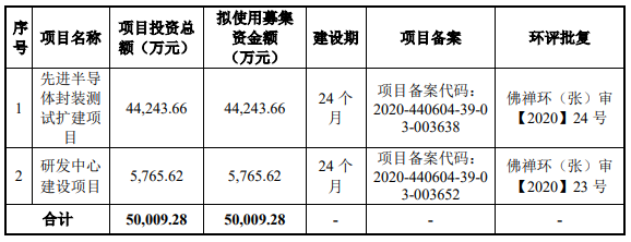 又有两家半导体企业科创板申请获受理