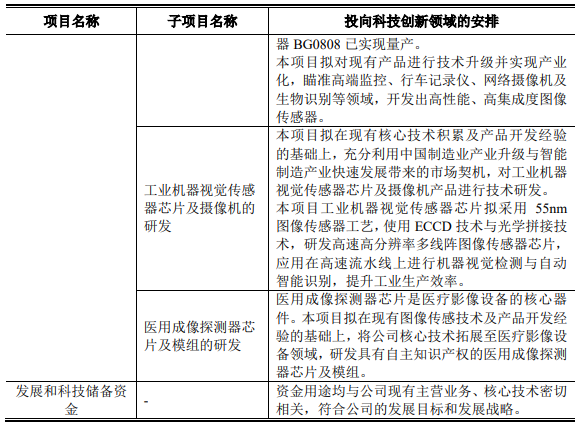 又有两家半导体企业科创板申请获受理