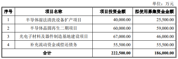 至纯科技拟募资18.6亿元 投向半导体晶圆再生二期等项目