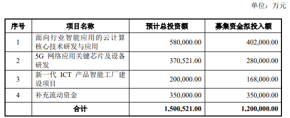 120亿元，紫光股份定增申请获证监会审核通过