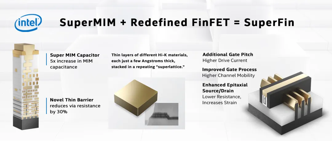 英特尔在2020年架构日上展示架构创新以及全新晶体管技术