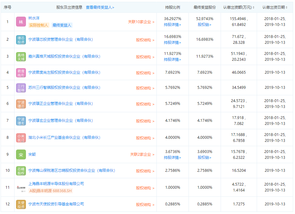 小米长江产业基金再投芯片企业 还有这家科创板公司