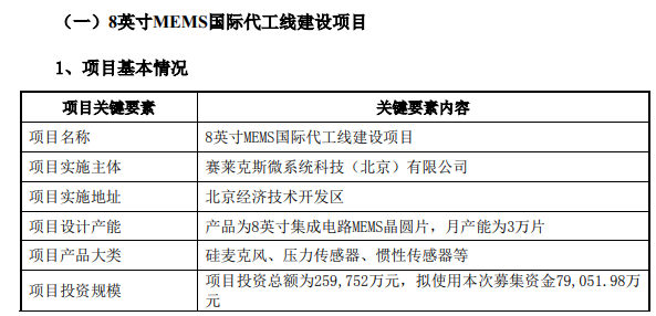 大基金出资6亿元，赛微电子募资投入8英寸MEMS国际代工线项目