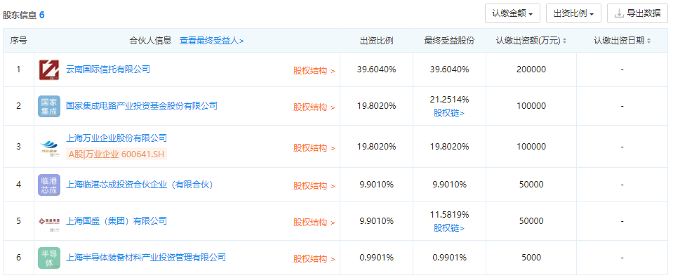 注册资本13亿元，国家大基金投资版图再扩大