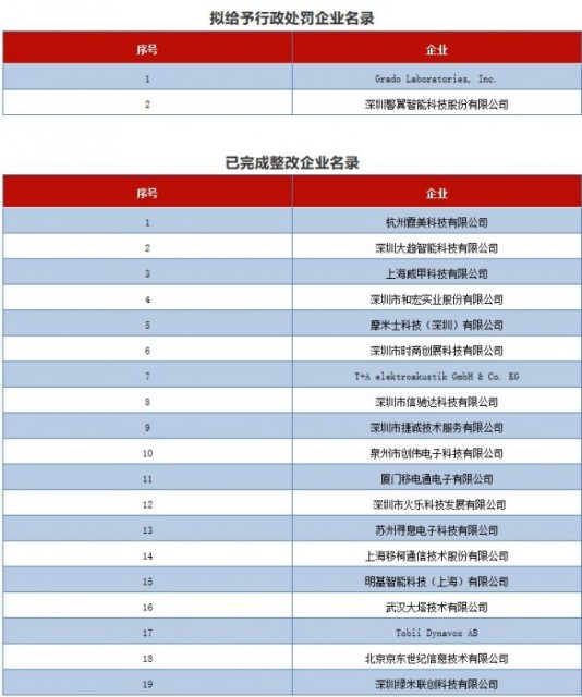 工信部惩处违法违规申请无线电发射设备型号核准企业